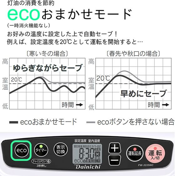 ダイニチ 石油ファンヒーター 5Lタンク NCタイプ 3.2KW FW-3225NC-W