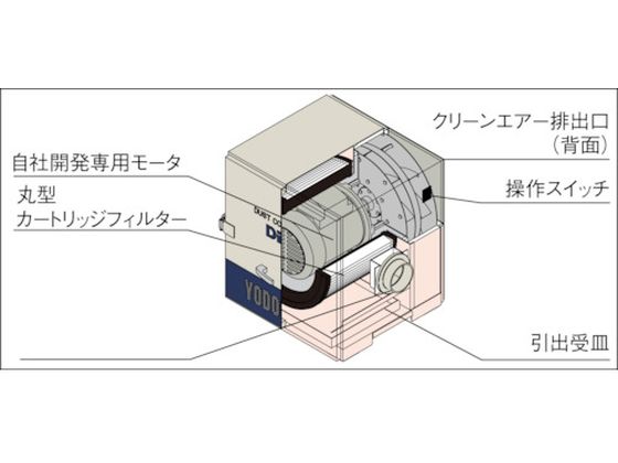 淀川電機 カートリッジフィルター式 集塵機 DETシリーズ 単相220V(0.2 