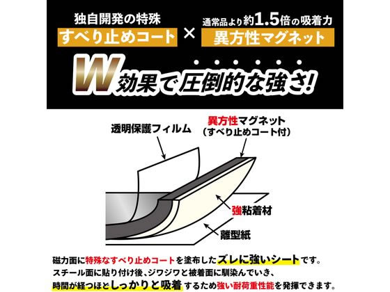 マグエックス 超強力マグネットプレート ゼロスリップ マグ厚2mm MHGP