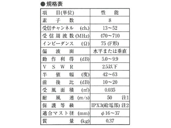 DXアンテナ UHFアンテナ 八木式 強電界地域用 8素子 UA8 通販