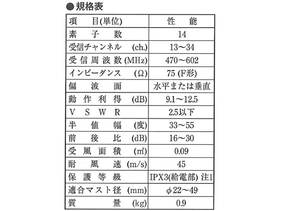 DXアンテナ UHFアンテナ 八木式 中電界地域用 14素子 UL14 通販