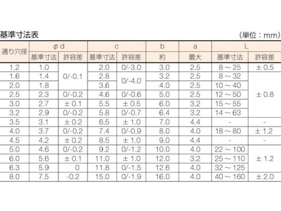 TRUSCO 割ピン サイズ6.0×60 11本入 B19-6060 通販【フォレストウェイ】