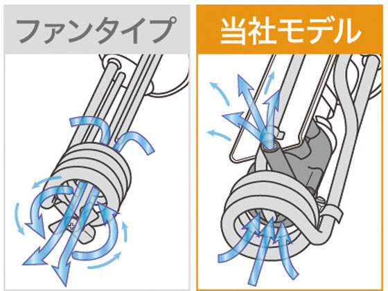 【美品】低温調理器　石崎電機製作所　SURE TC-900 TC-900 低温調理器 | 石崎電機製作所（SURE - シュアー） - 昭和