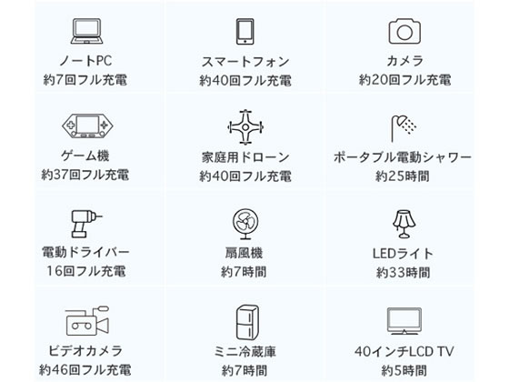 Ctj Iforwayポータブル電源462wh Ps300 Forestway 通販フォレストウェイ