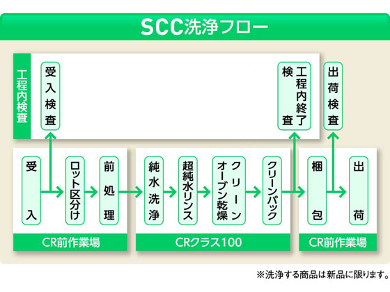 アズワン スクリュー管瓶 9mL 褐色 SCC(純水洗浄処理済み) No.3