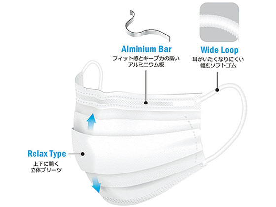 ARメディコム プロレーンマスク リラックス ホワイト 2714R 通販