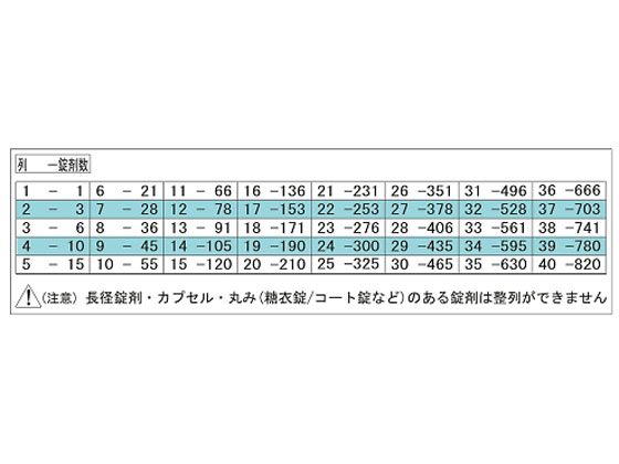 大同化工 錠剤計数配分器(数えマス) KYC-100 通販【フォレスト