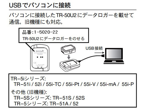 ティアンドデイ 温度記録計(おんどとりJr.)用コミュニケーションポート ...