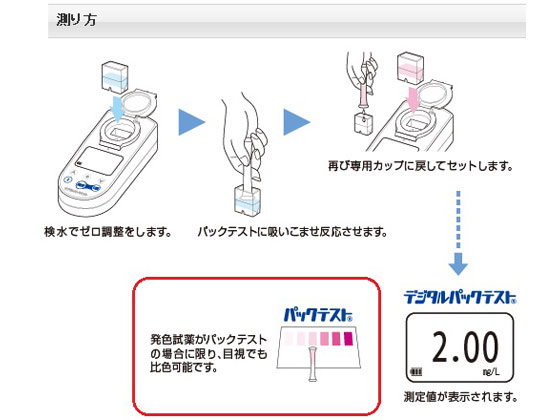 共立理化学 デジタルパックテスト 鉛 DPM2-Pb | Forestway【通販