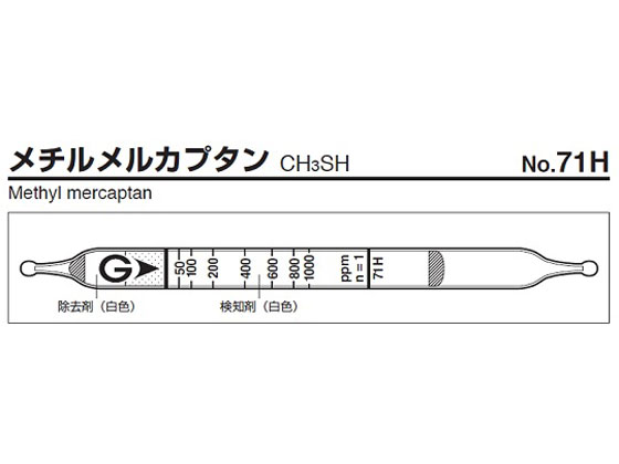 ●検知管名：７２Ｌ エチルメルカプタン●１箱の測定回数：１０●有効期限（年）：２●測定ガス名：エチルメルカプタン●測定範囲：０．２〜７５ｐｐｍ●標準吸引回数（ｎ）：１●特記事項：ＬＰガス中の測定●生産