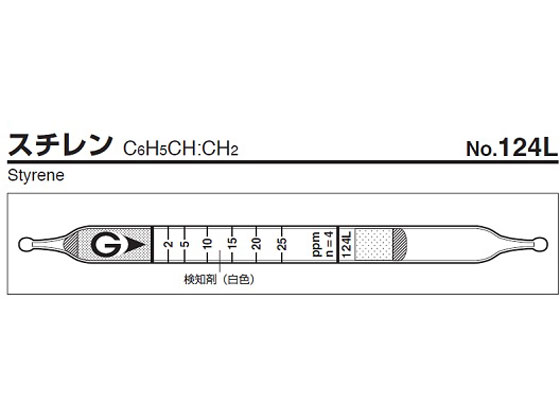 ●検知管名：１２４Ｌ スチレン●１箱の測定回数：１０●有効期限（年）：３●測定ガス名：ジビニルペンゼン●測定範囲：１〜１５ｐｐｍ●標準吸引回数（ｎ）：３●特記事項：換算係数使用●測定ガス名：スチレン（