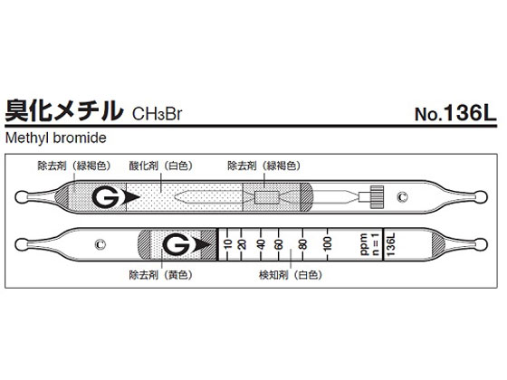 ●検知管名：１３６Ｌ 臭化メチル●１箱の測定回数：５●有効期限（年）：２●測定ガス名：１、１−ジブロモエタン●測定範囲：７〜７０ｐｐｍ●標準吸引回数（ｎ）：１●特記事項：換算係数使用●測定ガス名：１、