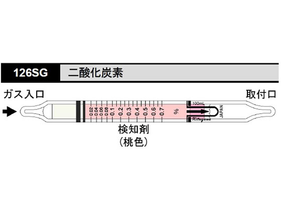 栄光さん専用 北川式・光明理化 検知管 二酸化炭素 126SG 通販【フォレストウェイ】
