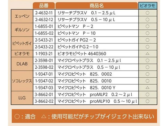 ビオラモサクラチップ(ラックパック) 1000μL ナチュラル(滅菌済