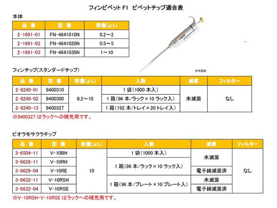 サーモフィッシャー FN-4641030N フィンピペットF1 シングルチャンネル 1〜10μL cv2.00% メーカー直送 代引不可 一部地域不可 FN-4641030N | サーモフィッシャー フィンピペットF1 | サーモ