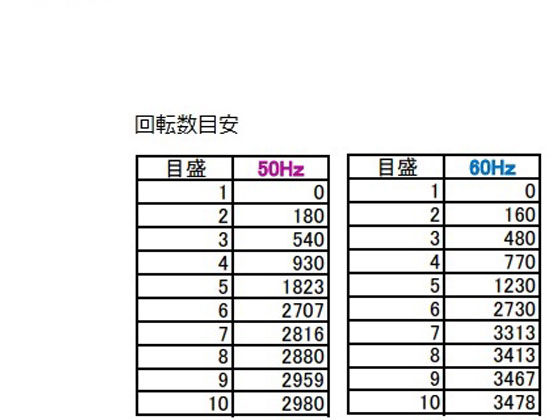 正規取扱店】 1台 CN-820 遠心機(回転可変型) - その他 ...