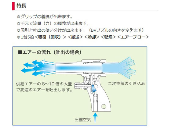 エアーガン 売り切れ【特選中古品】エアコッキングガン 東京マルイ UZIサブ