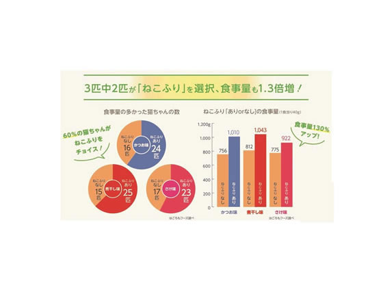 はごろもフーズ ねこふり かつお味 15g