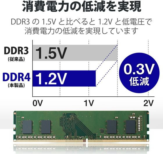 エレコム メモリモジュール デスクトップ用 8GB EW3200-8G RO 通販