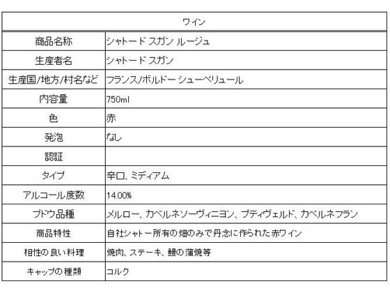 1998年】ボルドーのワイン通販｜ヴィンテージワイン専門店の年号
